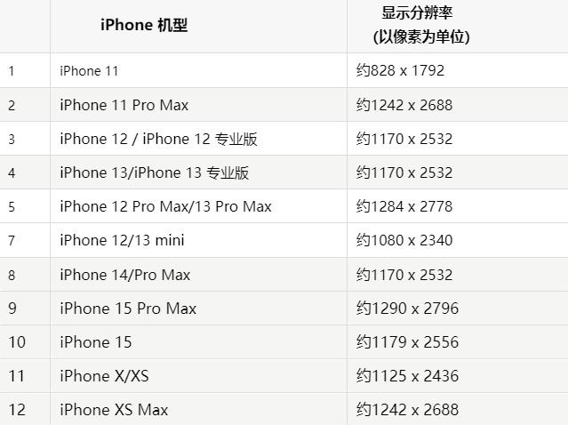 苹贡嘎果维修分享iPhone主屏幕壁纸显得模糊怎么办