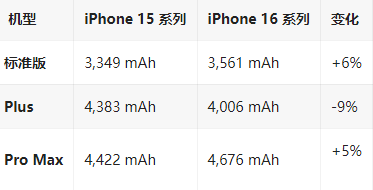 贡嘎苹果16维修分享iPhone16/Pro系列机模再曝光