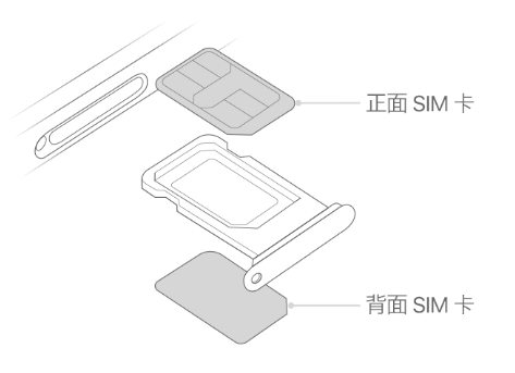 贡嘎苹果15维修分享iPhone15出现'无SIM卡'怎么办 