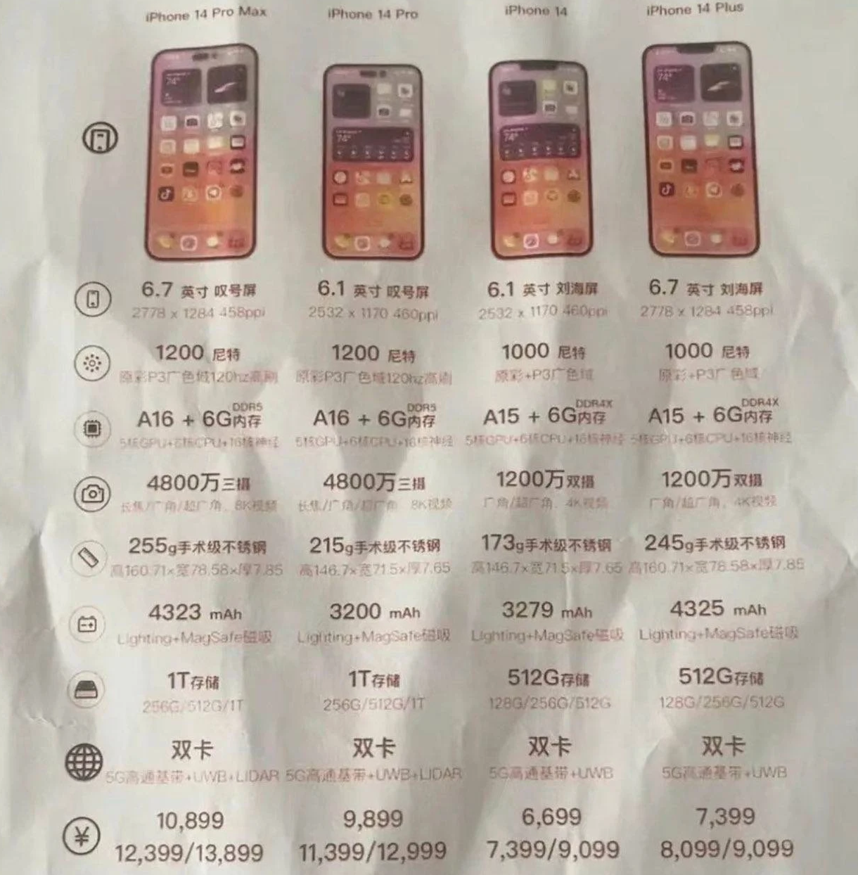 贡嘎苹果14维修分享苹果 iPhone 14 预售价现身 